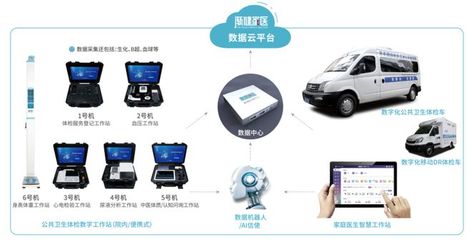 財政部616億資金提前下達，67萬基層醫(yī)院設(shè)備采購潮助推數(shù)據(jù)處理服務(wù)需求激增