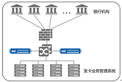 A10 數(shù)據(jù)處理服務(wù) 驅(qū)動企業(yè)數(shù)字化轉(zhuǎn)型的核心引擎