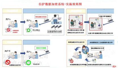 信護加密8.0 蘇州專業圖紙加密軟件，構筑企業信息安全管理堡壘