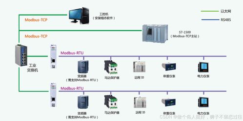 一文讀懂Modbus協議與RS485、RS232的“親密關系”及數據處理服務