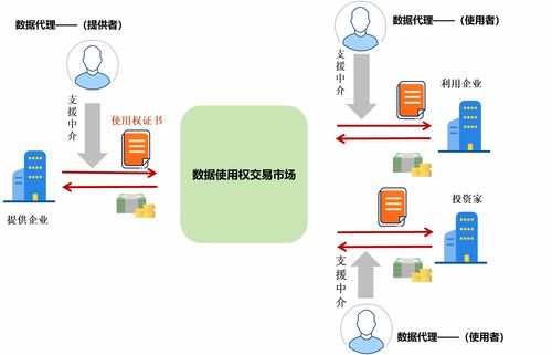 日本如何構建高效的數據產品交易流通與數據處理服務體系