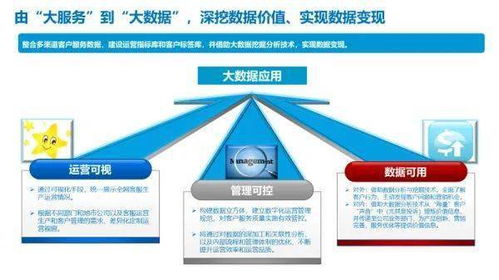 新形勢下客戶服務體系建設的新思考 以數據處理服務為核心的六維路徑